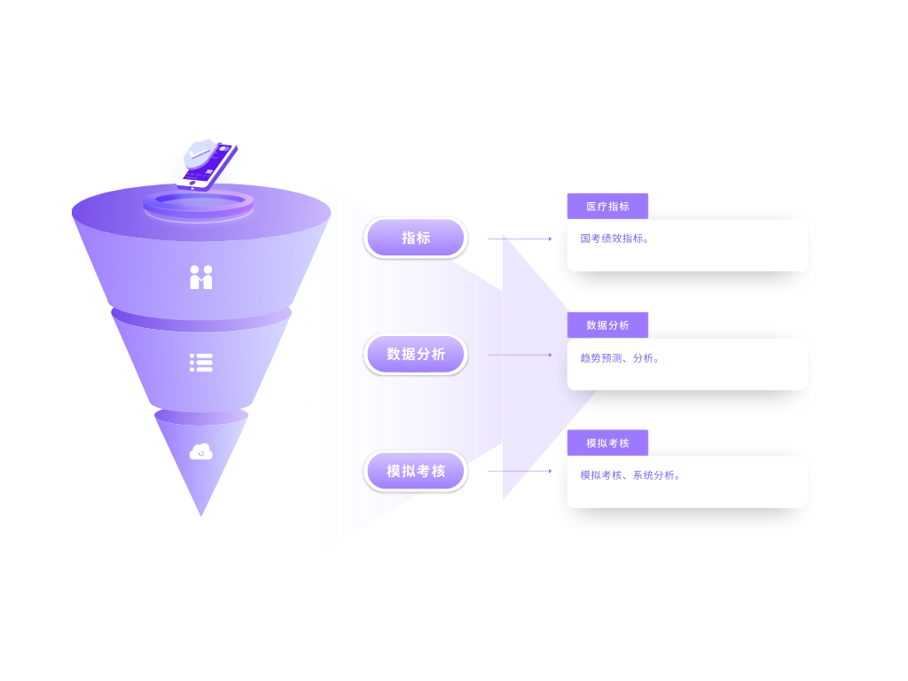 公立醫(yī)院績(jī)效考核系統(tǒng)